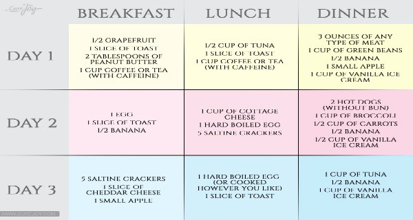 10 Day Military Diet For Quick Weight Loss